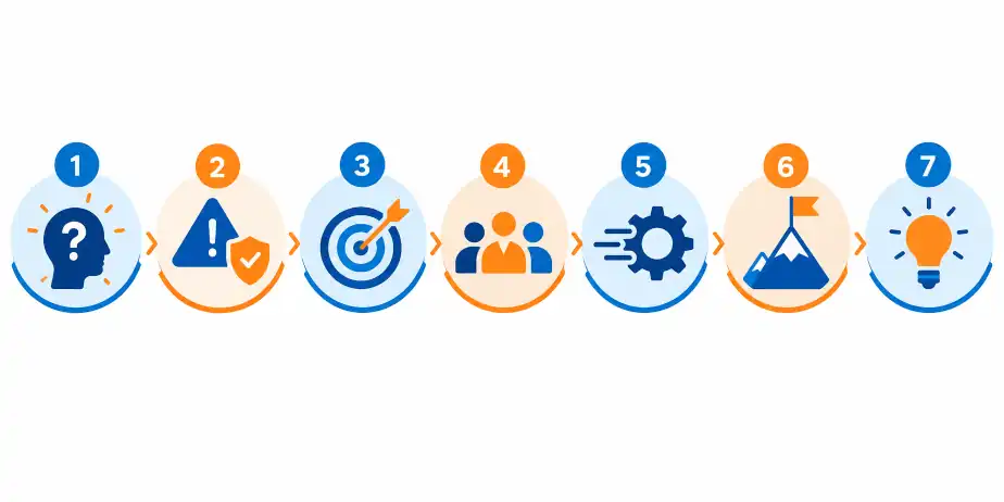 Infografía de los siete principios del emprendedor y la mentalidad de fundador